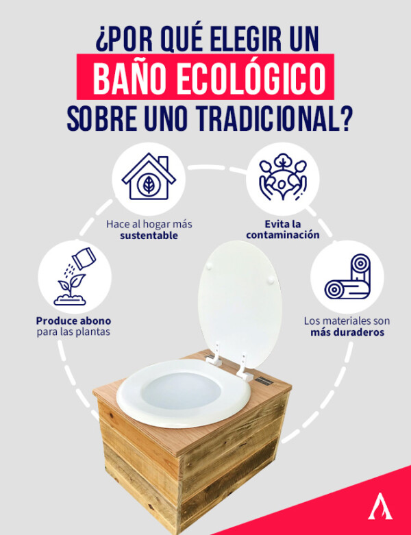 Lámpara Pared LED Con Nocturna Para Debajo Del Gabinete Funciona Pilas Armario Bano Lámpara Pared LED Con Nocturna Para Debajo Del Gabinete Funciona Pilas Armario Bano