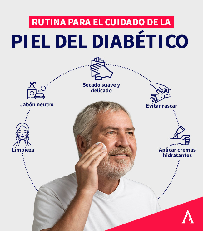 infografia sobre los cuidados de la piel del diabetico