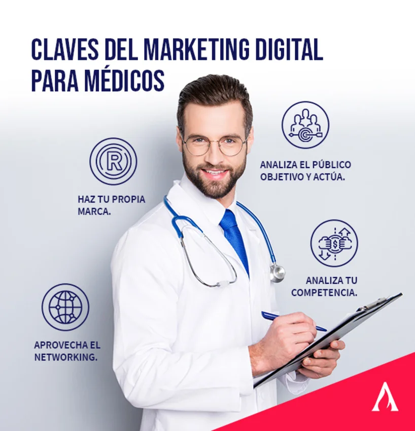 claves del marketing digital y estrategias para médicos