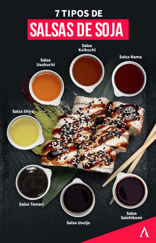 infografia sobre los tipos de salsa de soja