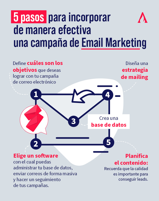 pasos de una campaña de email marketing