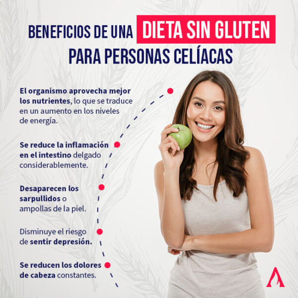 ¿Qué Es Una Dieta Sin Gluten? | Aprende Institute