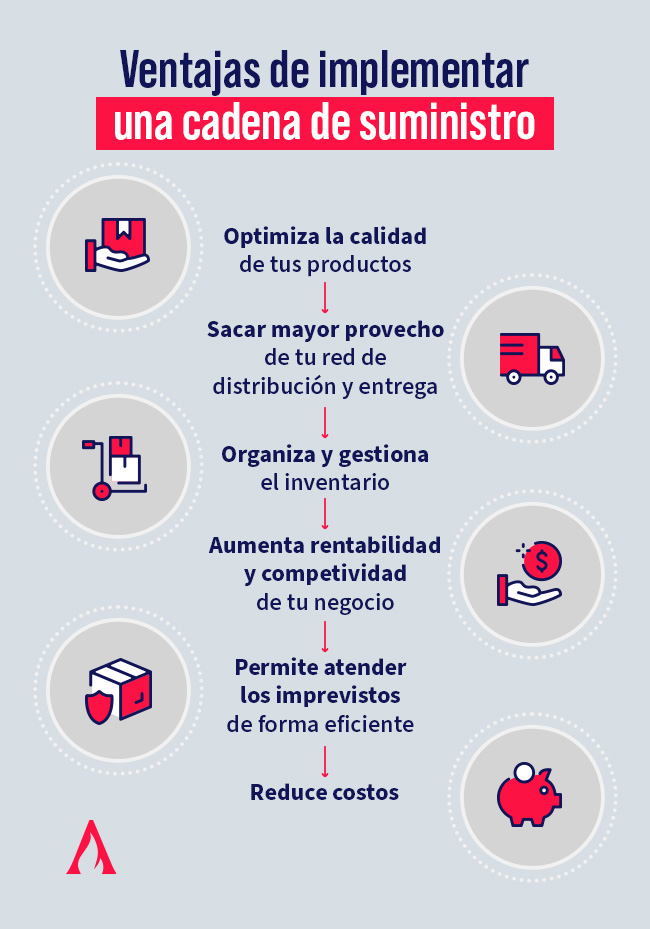 infografia sobre las ventajas de organizar una cadena de suministro