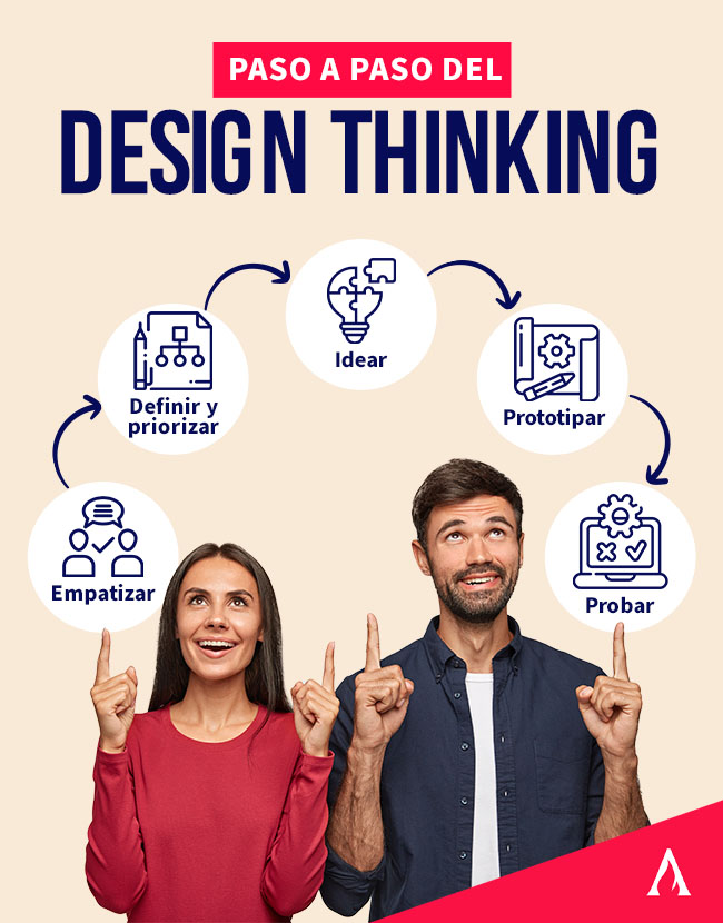 paso a paso del design thinking
