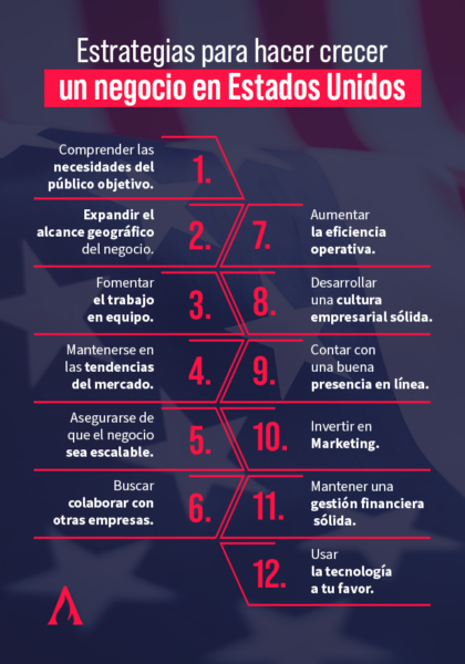 ¿Cómo hacer crecer tu negocio en USA? 13 estrategias imperdibles ...