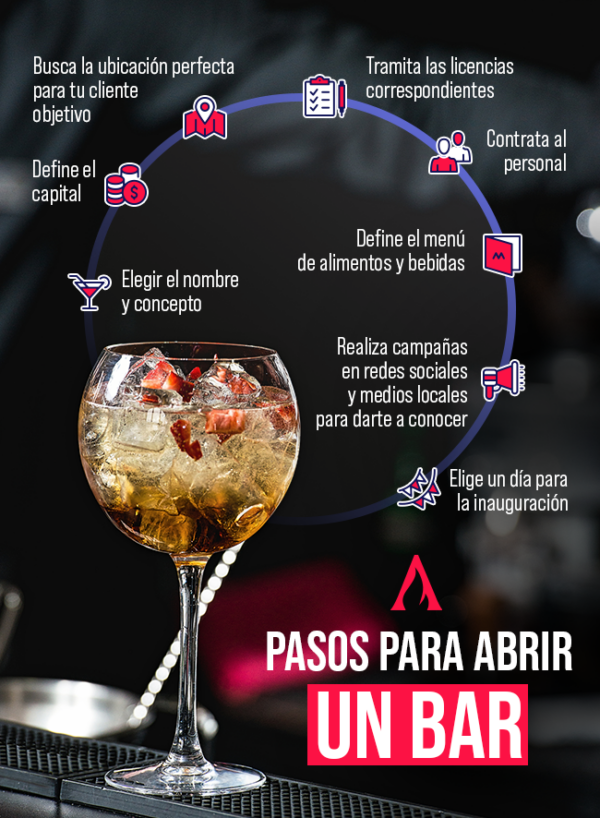 Abrir Un Bar