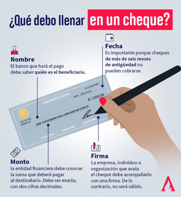 ¿cómo Llenar Correctamente Un Cheque Aprende Instituteemk 7147