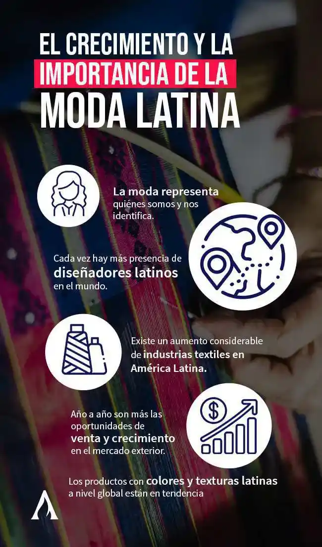 infografia de crecimiento de moda latina en usa