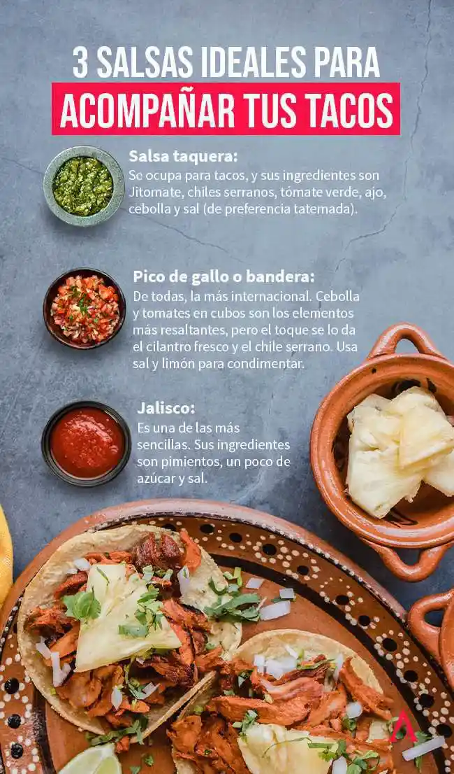 infografía de salsas para acompañar tacos