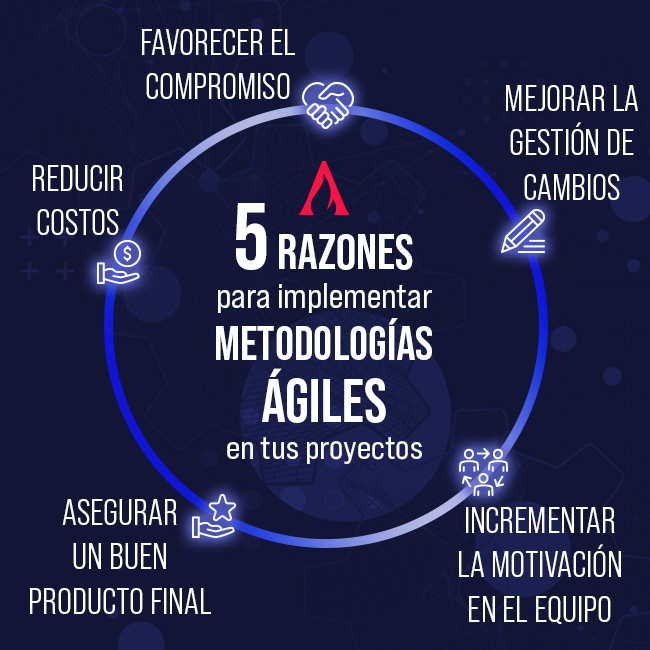 cinco razones para adoptar metodologias agiles