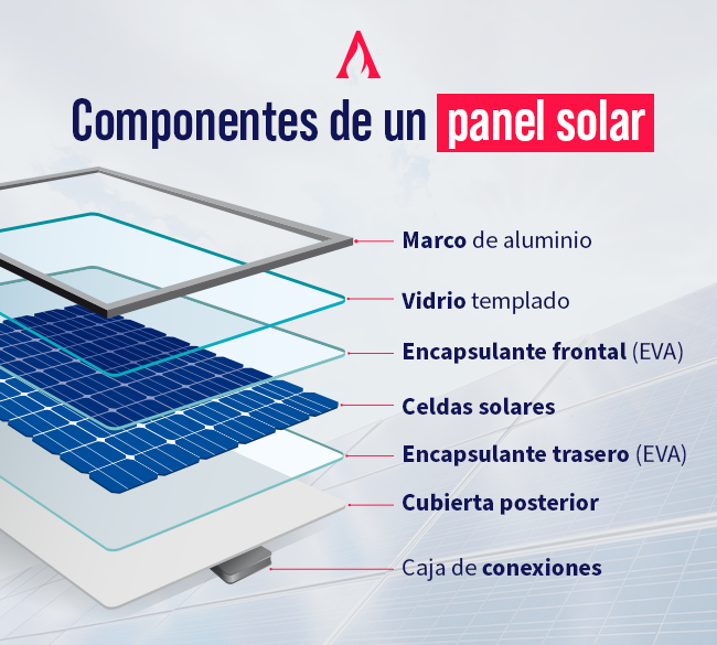 componentes de un panel solar 