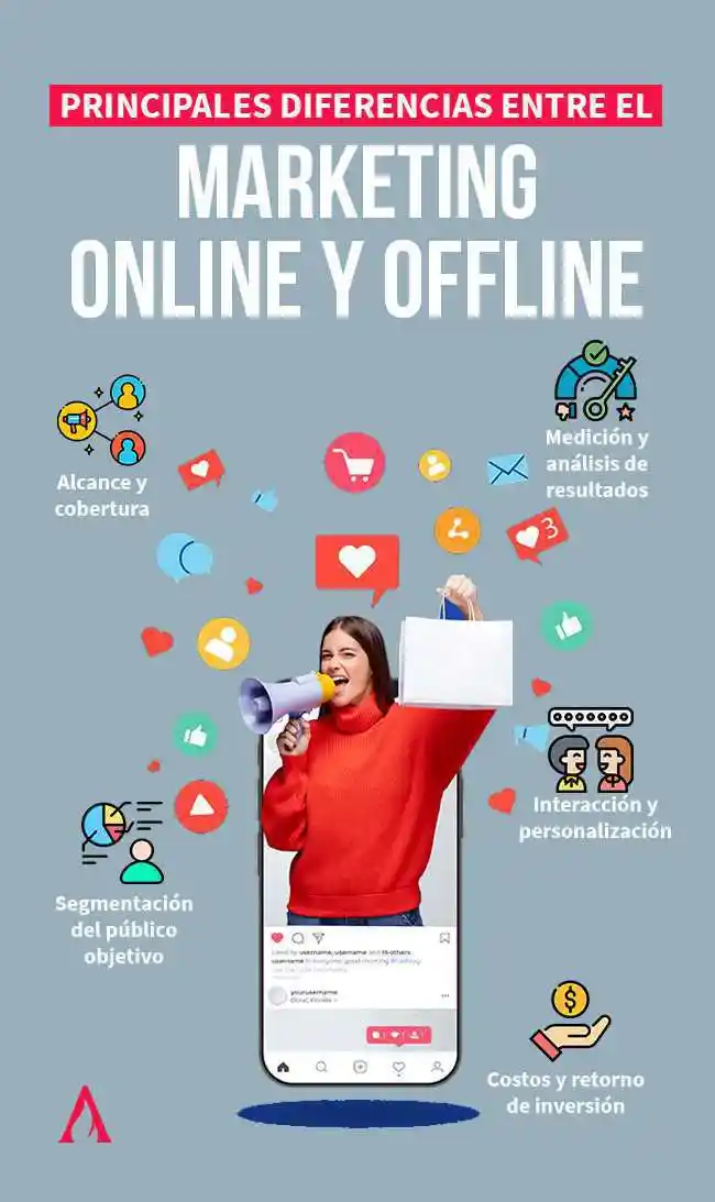 infografia de marketing online y offline