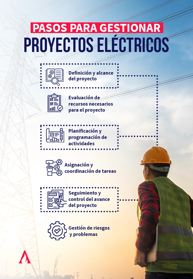 pasos para gestionar proyectos electricos